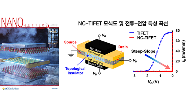 인천대 연구팀, 양자컴퓨터 구현을 위한 초저전력 위상 트랜지스터 설계 대표이미지