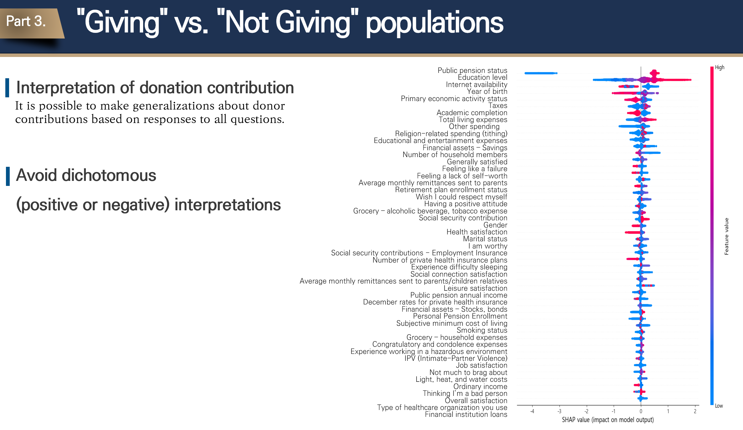 Professor Kim Kyung-won of Incheon National University presents a methodology for predicting explainable artificial intelligence-based "Social AI Analytics" to improve individual donation participation rate as a non-profit social capital 대표이미지