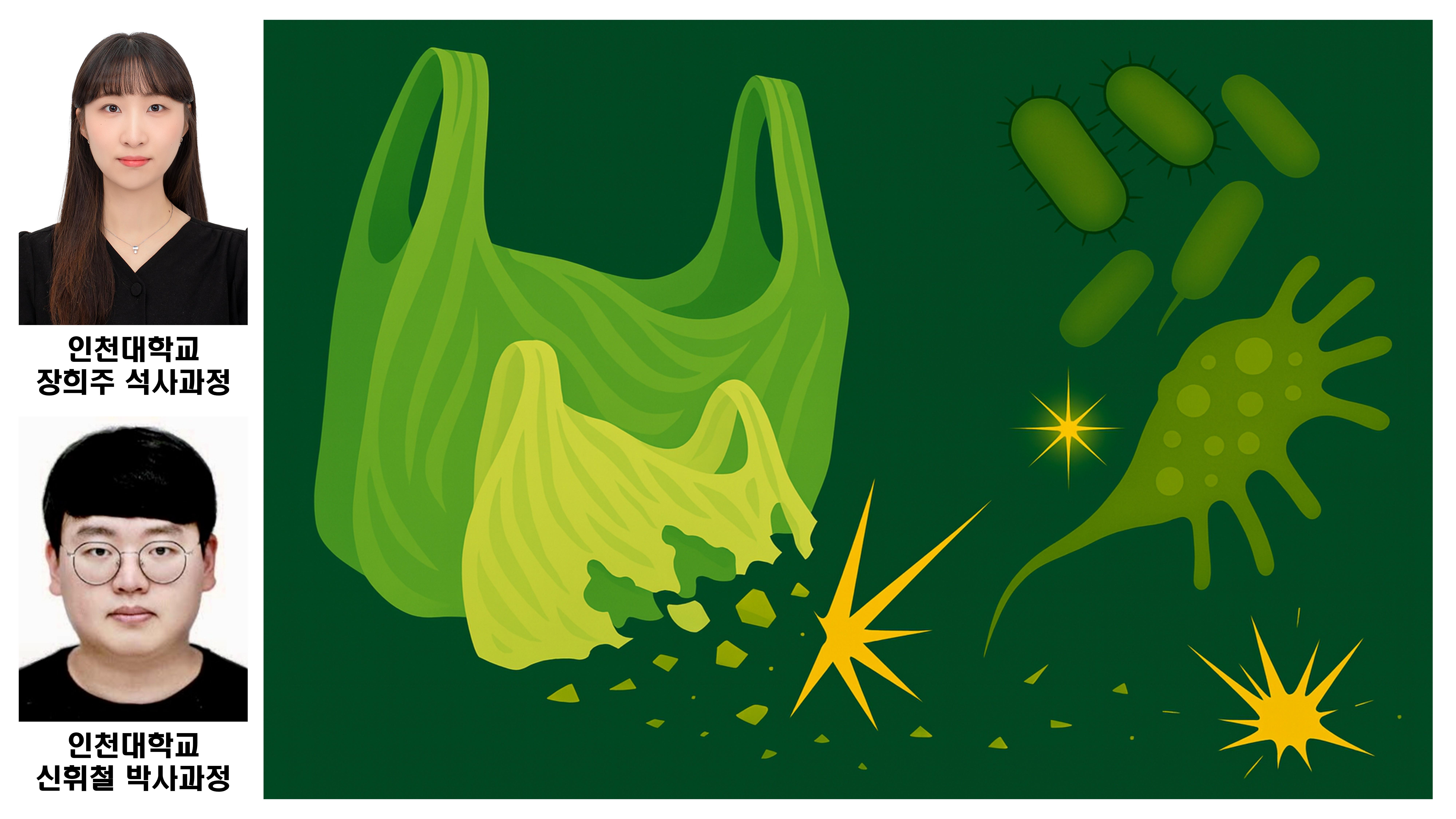 Incheon National University White Bio Industry Professional Workforce Training Project Team Publishes Accelerated Biodegradation Technology for Biodegradable Plastics in the Journal of Hazardous Materials 대표이미지