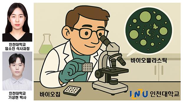 Incheon National University’s White Bio Specialized Research Personnel Training Project Team — Professor Dong-Gu Kang’s Research Group Publishes Paper in Journal of Hazardous Materials on Real-Time Biodegradability Evaluation Technology for Biodegradable Plastics 대표이미지